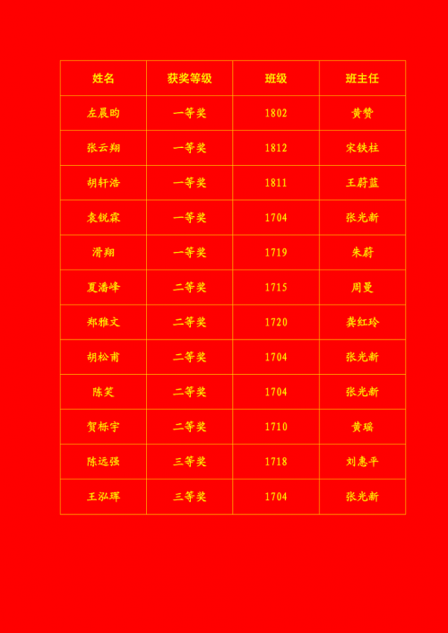 bbin直营网两位学生入围2019年国际地球科学奥林匹克竞赛全国决赛