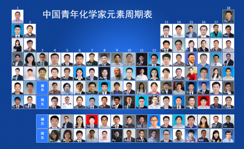 重磅：中国青年化学家元素周期表发布！bbin直营网2002届校友吕华入选